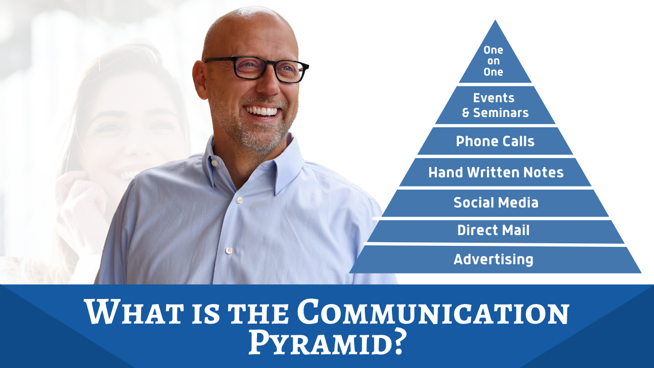 What is the Communication Pyramid?